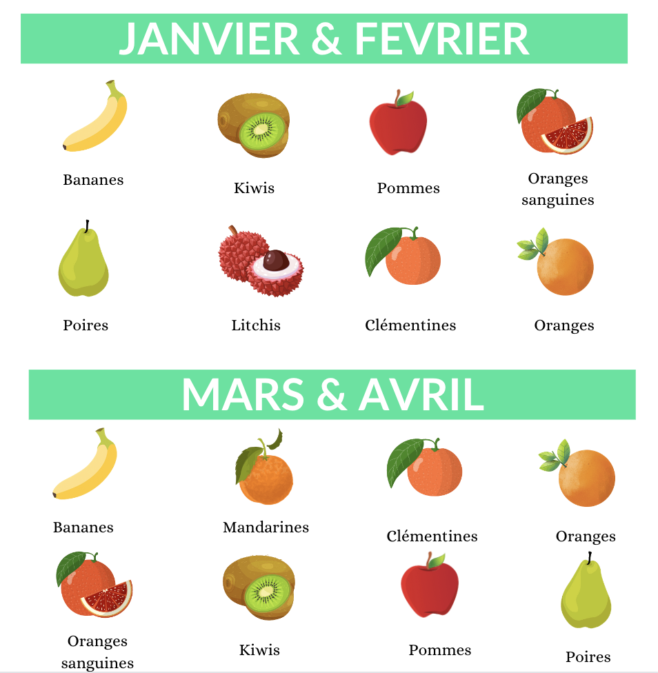 Calendrier fruits