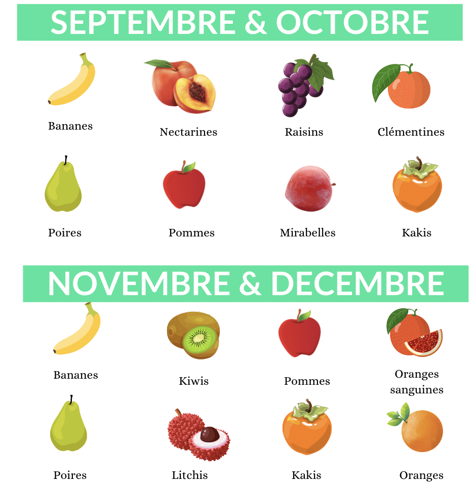 Calendrier fruits septembre octobre